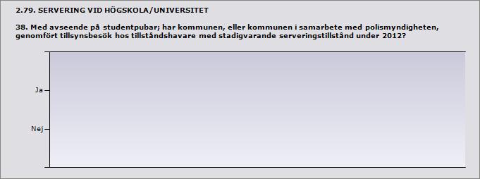 Procent Ja 0% 0 Nej 0% 0 Svarande 0 Inget