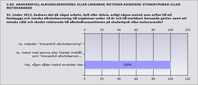 Procent Ja 0% 0 Nej 100% 1 Svarande 1 Procent Ja, metoden Ansvarsfull alkoholservering 0% 0 Ja, metod med samma eller likartat