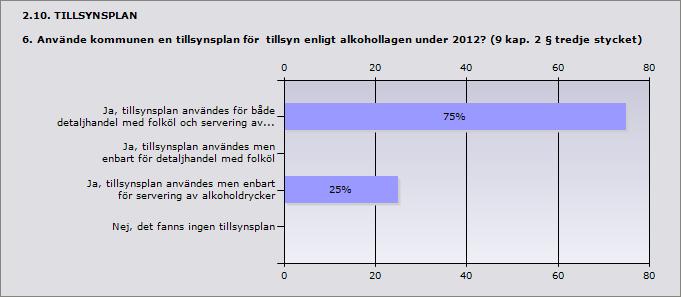 2.9. RÅDGIVNING 5. Vad anser kommunen om rådgivningen från länsstyrelsen under 2012 angående alkohollagens tillämpning? Detta kan t.ex.