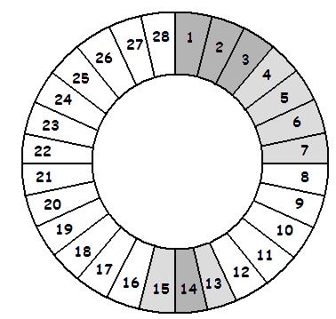 Uppgift - Menscykeln 1. Varför har tjejer mens varje månad? 2. Hur ofta och hur länge har en tjej mens om den är regelbunden? 3. Hur mycket blöder en tjej? 4.