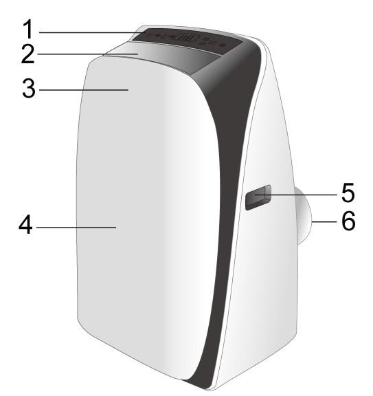 AGGREGATBESKRIVNING FRAMSIDA 1) KONTROLLPANEL OCH KNAPPAR FÖR DRIFT UTAN FJÄRRKONTROLL 2) UTBLÅSNINGSGALLER 3) SIGNALMOTTAGARE 4) FRONT 5) HANDTAG 6) LUFTUTBLÅSNING