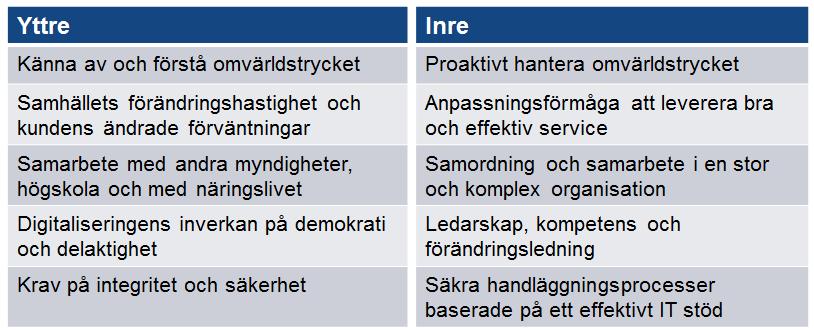 Genom ett systematiskt arbete med omvärldsbevakning och analys skapas en gemensam bild av samhällsutvecklingen och de utmaningar och möjligheter som påverkar kommunens serviceerbjudande och