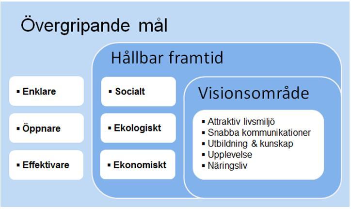 Sammanfattning Karlskronas kommundirektör har initierat och leder utvecklingsprogrammet det smarta Karlskrona.