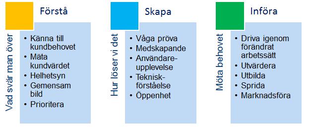 Möjliggörande principer för det smarta Karlskrona Medborgare som kund Utveckling av kommunens service och bemötande med stöd av digitalisering ska utgå från människors behov och upplevelser.