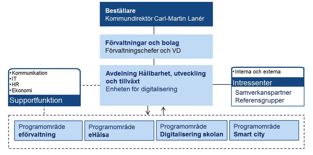 teknik kan fler grupper än de som vanligtvis kommer på fysiska möten och samråd nås.