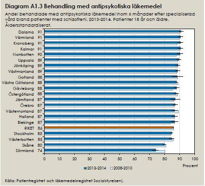 Vilka frågeställningar lyfts i nationella riktlinjer?