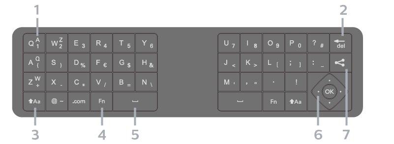 * Fjärrkontrollen har layouten Qwerty/Azerty eller Qwerty/kyrillisk, beroende på region. 3.