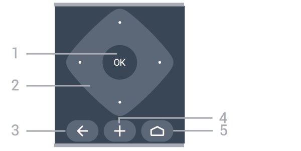 4 OPTIONS Öppna eller stänga alternativmenyn. 2 - AMBILIGHT Så här väljer du Ambilight-stil. 5 HOME Öppna hemmenyn.