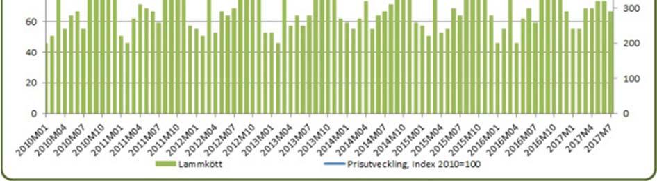 se, köttklassning, för mer detaljerad information). Klassningen finns till för att avräkningspriserna från lantbrukare till slakteri och priserna inom partihandeln ska vara jämförbara.