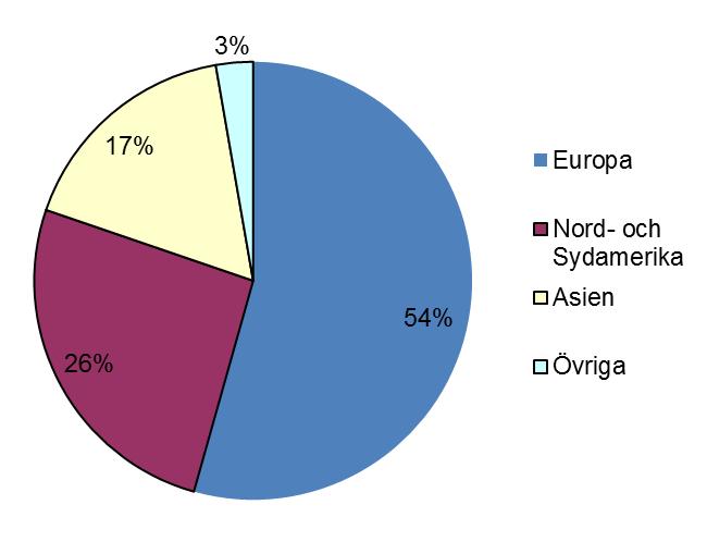 Förändringar i statistiken förklaras till stor del av förändringar i populationen svenska koncerner. Hela koncerner kan från ett år till ett annat ändra nationalitet.