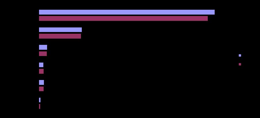 Stor dominans av ett fåtal större koncerner Statistiken över svenska koncerner med dotterbolag i utlandet domineras av ett fåtal större koncerner.