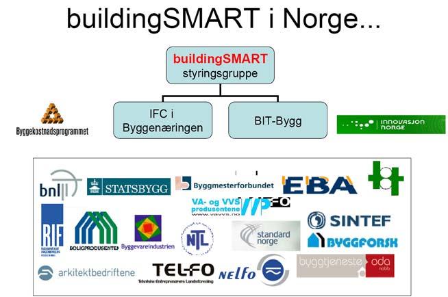 71 Figur 32. buildingsmart programmets huvuddelar och huvudaktörer. Sjøgren och Kvarsvik (2007) En presentation av buildingsmart, Stockholm 24 Januari 2007.