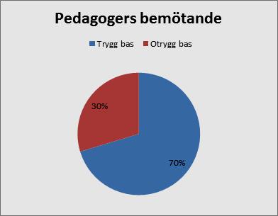 RESULTAT 4.