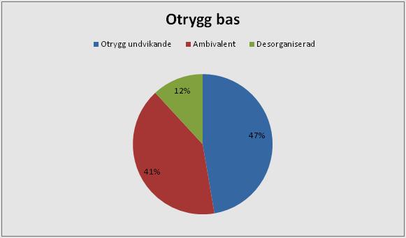 Observation där pedagogen håller barnet nära: En pedagog sitter i soffan och ett barn kommer gående mot soffan för att söka närhet.