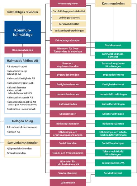 Överförmyndarkansliet ansvarar för beredning och verkställighet av nämndens beslut samt har hand om planering och administration av nämndens verksamhet.