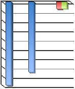 De blå staplarna i figur 1 beskriver dels tillgänglig potential i föreläget, dels kvarvarande potential i efterläget.