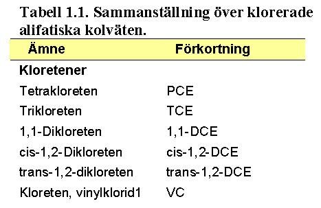 presentationer använder