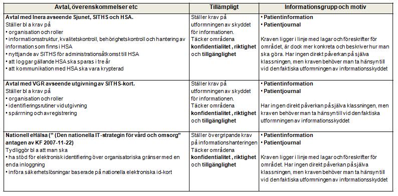 Tydliggör andra giltiga externa krav Undersök om det finns det styrande avtal, överenskommelser eller andra styrande förutsättningar (såsom nationella eller regionala initiativ ) som har en direkt