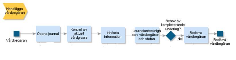 Översikt