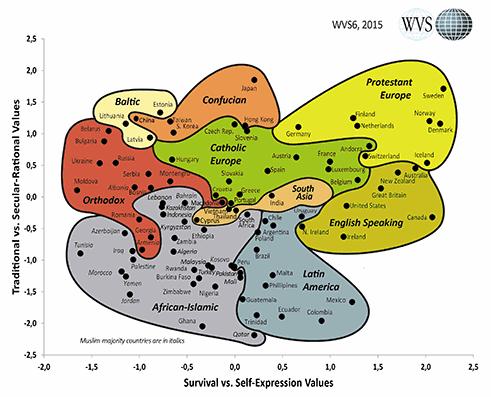Denna axel mäter från traditionella till sekulära värden World Values Survey - kulturkartan ett av världens största samhällsvetenskapliga projekt (1981 ) De nordiska länderna ligger högst upp till
