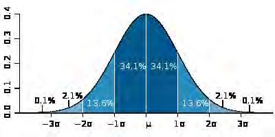 IQ Lindrig utvecklingsstörning 55-70 IQ Måttlig utvecklingsstörning 35 55 IQ