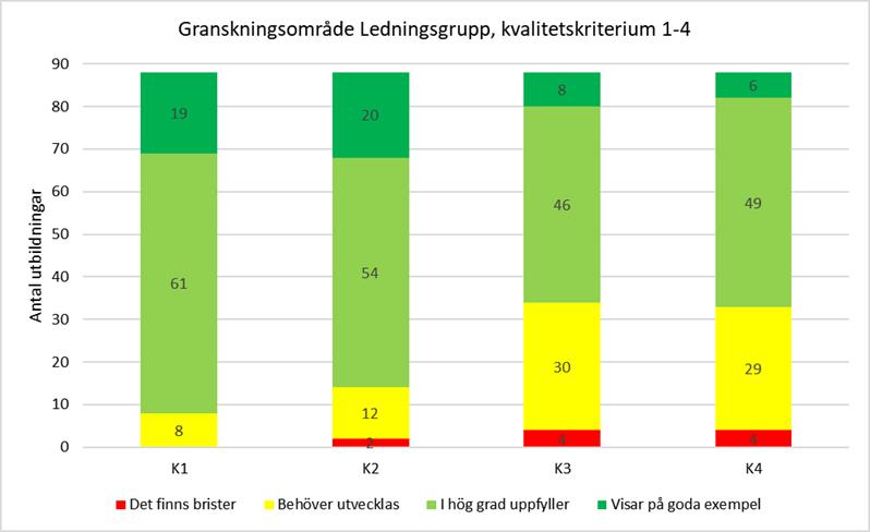 MYNDIGHETEN FÖR YRKESHÖGSKOLAN 11 (27