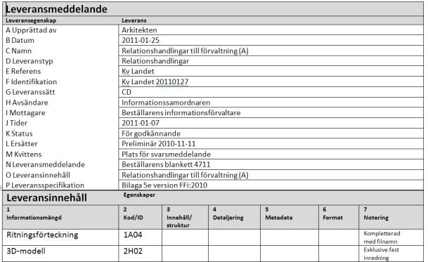 Leverera 32 Kontrollera 33 Paket,