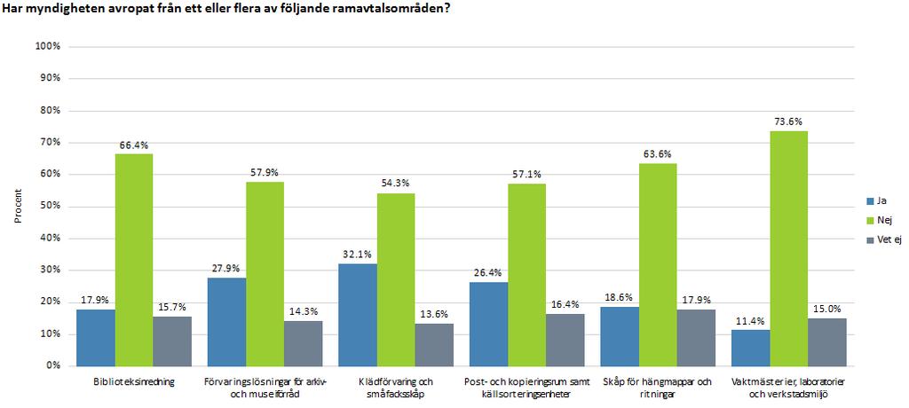 Datum Sid 36 (72) Lite drygt 70 % av de myndigheter som använt