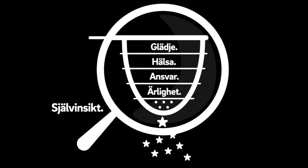 Behandla andra som du själv vill bli behandlad. Säg till en coach direkt om någon inte är en bra kompis. Kom i tid och ha alla saker med dig.