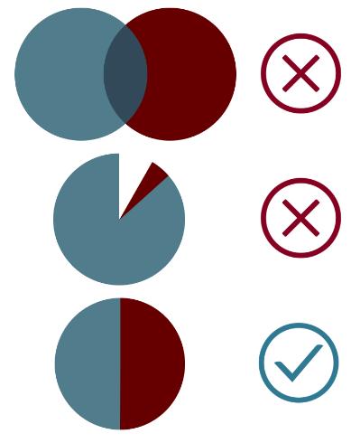 Ett välgjort case kan du med fördel avsluta med en kort sammanfattning och genomgång av de slutsatser som