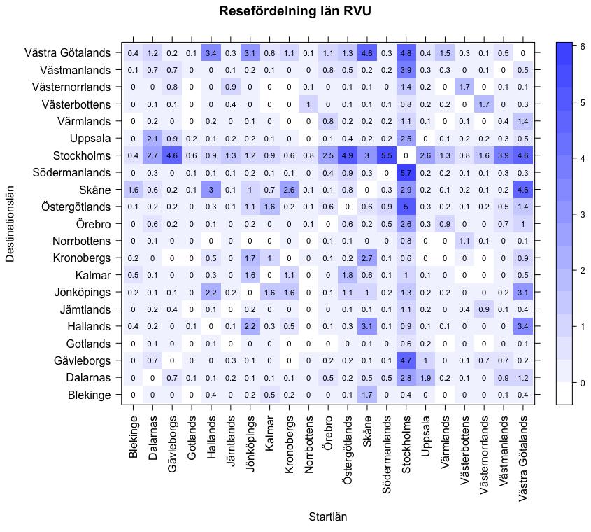 Figur 10: OD-matris med antal resor per dag