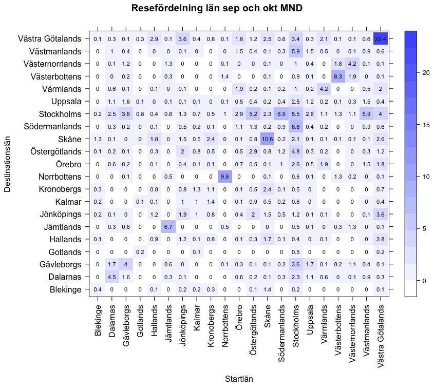 Figur 11: OD-matris med antal resor per dag (tusentals)