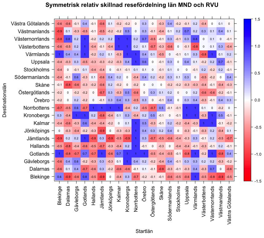 Figur 15: Symmetrisk relativ skillnad i antal resande per dag (tusentals) mellan RVU och mobilnätsdata för september och oktober. 5.3.