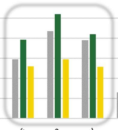 Skoltrafiken var ovanligt hög under T1 2017, mycket beroende på ett stort antal nyanlända. Minskningen för T1 2018 kan alltså ses som en återgång till ett mer normalt läge.