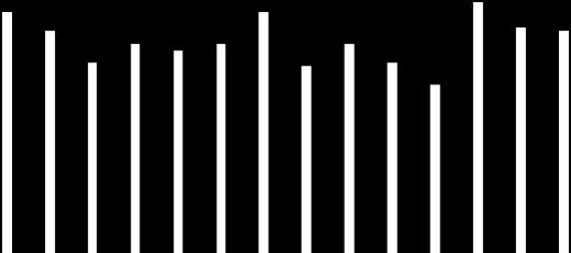 Kvalitetsrapport På enhetsnivå är det särskilt tre skolor som utmärker sig negativt jämfört med 2014/2015, Falun, Malmö och Sundsvall utifrån hur eleverna upplever utvecklingen av både studiemiljön