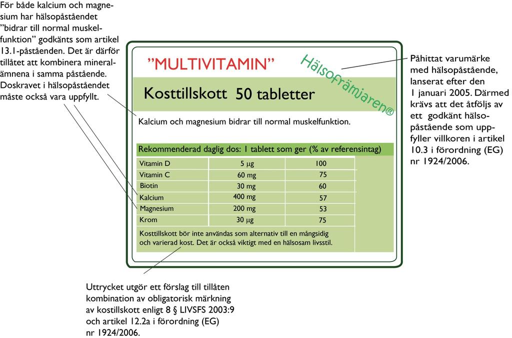 Kosttillskott med godkänt hälsopåstående. I exemplet är viss obligatorisk information utelämnad för ökad tydlighet.