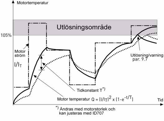 parameterbeskrivningar vacon 63 Figur 9.