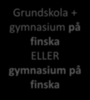 Grundskola + gymnasium på finska ELLER gymnasium