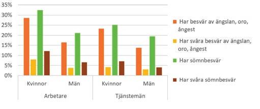6. Tid, makt och pengar: slutsatser och policyförslag Alla har inte samma, eller för den delen likvärdig, makt att forma samhället och sina egna liv.