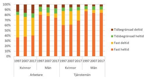 2. Villkoren i arbetslivet Villkoren i arbetslivet har en stor inverkan på hur vi har det i livet i stort.