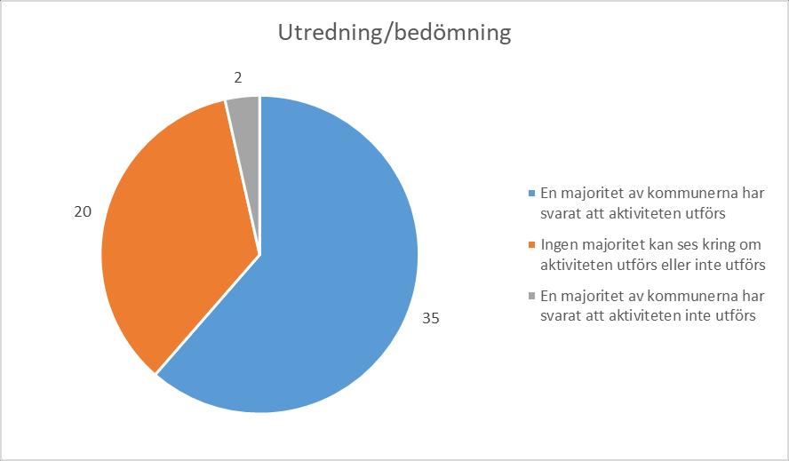 andningsfunktioner Utredning av röst och