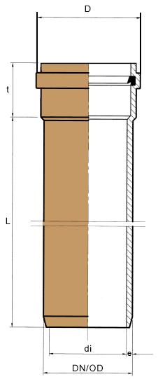 5_LEVERANSPROGRAM [ 5.2_DIMENSIONER, MÅTT OCH VIKT ] 5.2.1 POLO-ECO plus rör SN8 / SN12 mått i mm POLO-ECO plus rör med muff med fabriksmonter ad tätningsring DAGVATTEN OCH TAKAVVATTNING RSK nr.