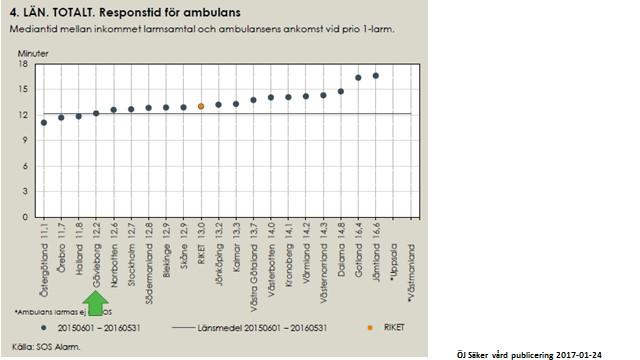 Rapport Diarienr: 5(27) Medeltid, Prio 1 från uppdrag tilldelad till framme i min - 2015 Enhet Månad Gävle Hofors Ockelbo Sandviken Bollnäs Edsbyn Söderhamn Hudiksvall Dellenbygden Ljusdal Nordanstig