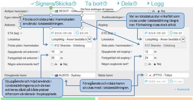 Den platsen kommer automatiskt att även hamna i fältet Sista plats i hamnstaden. Detta kan du korrigera men då måste en lotsning/förhalning rapporteras.