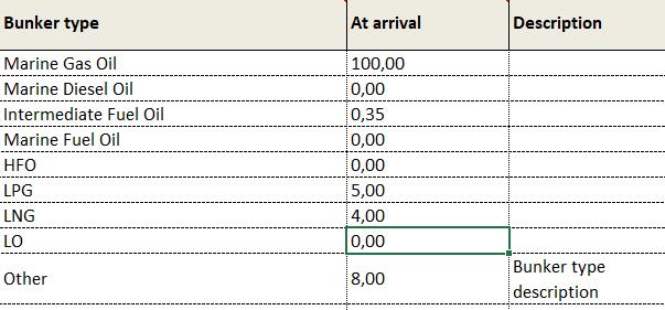 kvantitet och enhet (TNE, metriskt ton eller