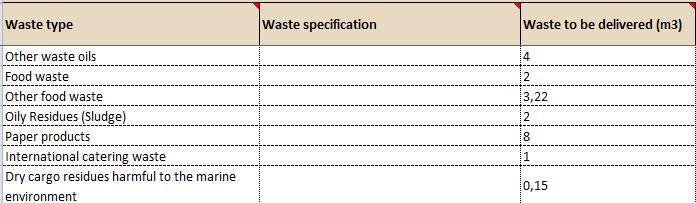 I svenska hamnar får inte avfall delvis avlämnas, såvida förutom för sludge och oljehaltigt länsvatten och mängden fyller mindre än 25 % av uppsamlingstankens volym.