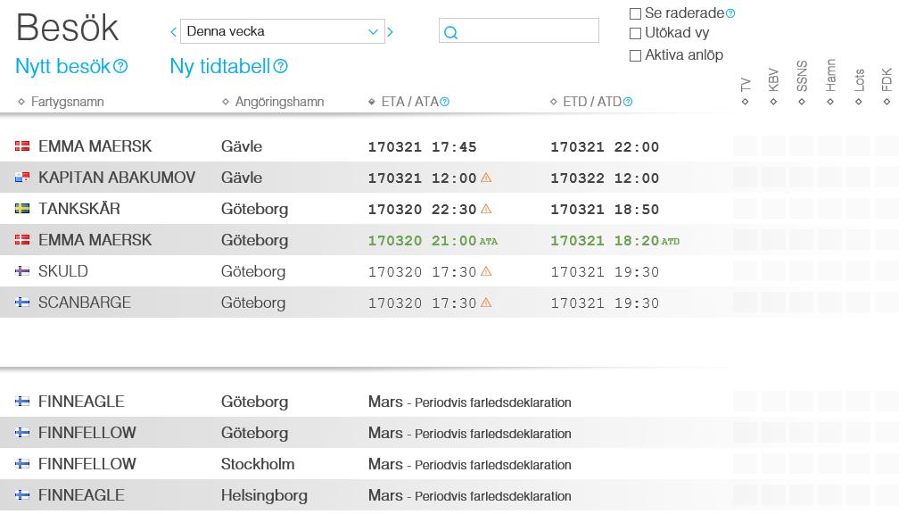 Användarguide 9 Nu är du inloggad i portalen och ser besökssida/anlöpssida. Nu kan du se dina anlöp.