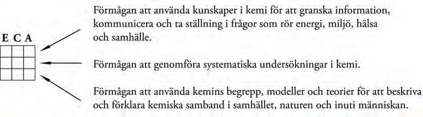 KOPIERINGSUNDERLAG 1: INFORMATION TILL ELEVEN Information till dig som ska göra provet Hej! Du ska snart göra det nationella provet i kemi.