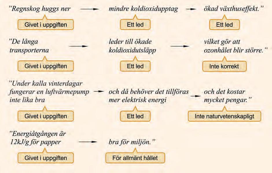 Det som ska bedömas är resonemangens djup (flera led) och b edd (flera aspekter eller perspektiv) Djup Resonera i flera led handlar om att bygga naturvetenskapliga motiveringar i flera steg kring