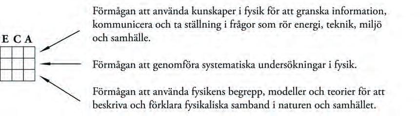 KOPIERINGSUNDERLAG 1: INFORMATION TILL ELEVEN Information till dig som ska göra provet Hej! Du ska snart göra det nationella provet i fysik.